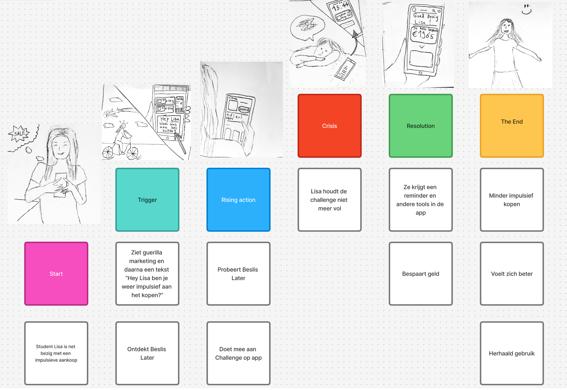 Storymap van het concept
